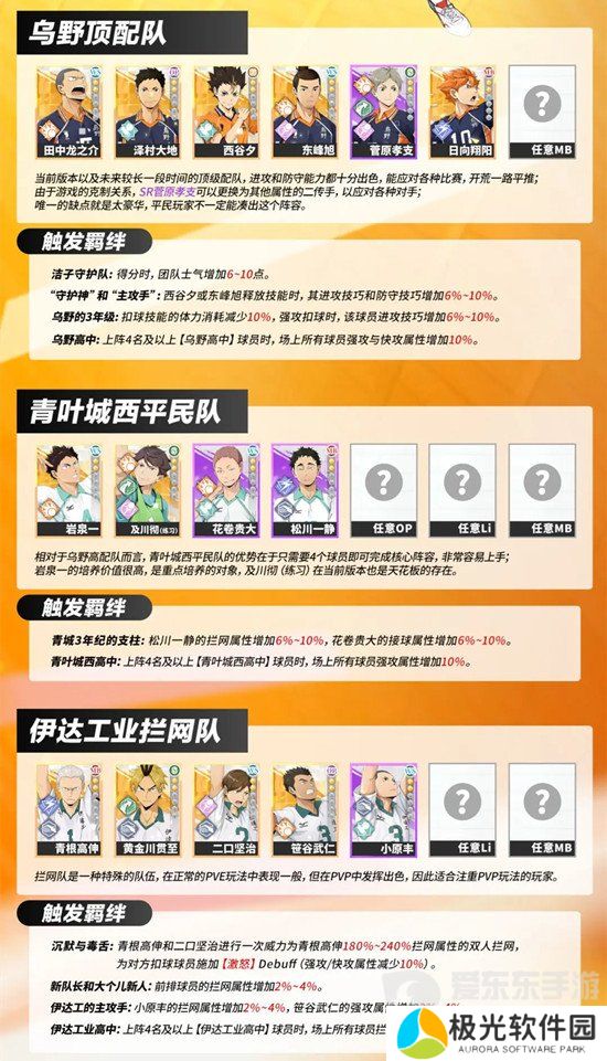 排球少年新的征程怎么配队 排球少年新的征程配队推荐