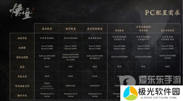 黑神话悟空最低配置要求是多少 黑神话悟空最低配置要求介绍