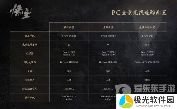 黑神话悟空最低配置要求是多少 黑神话悟空最低配置要求介绍