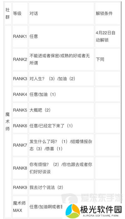 女神异闻录3reload全社群对话攻略 p3r全coop对话攻略