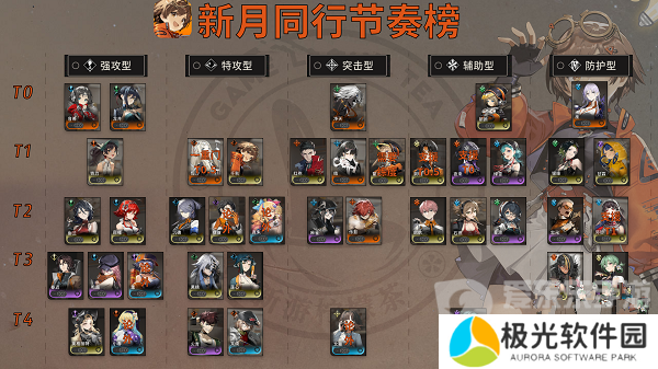 新月同行节奏榜角色有哪些 新月同行节奏榜详情一览