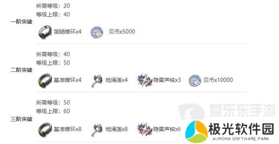 鸣潮渊武技能突破材料需要哪些 渊武技能突破材料需求汇总