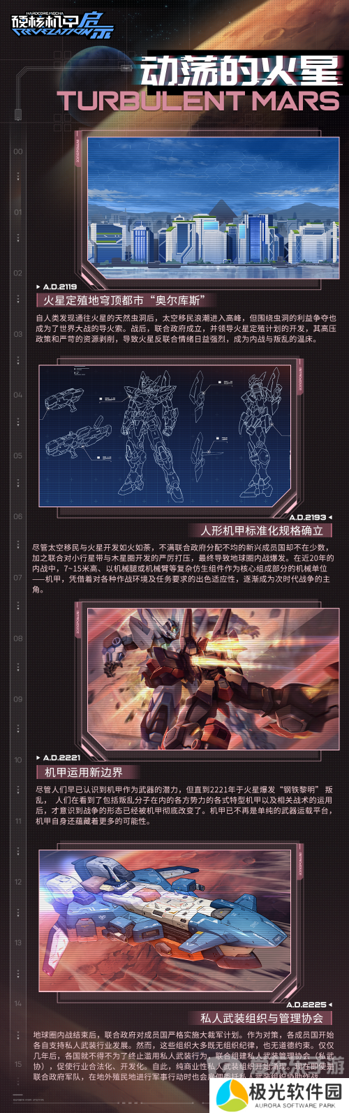 硬核机甲启示动荡的火星情报是什么 动荡的火星情报一览