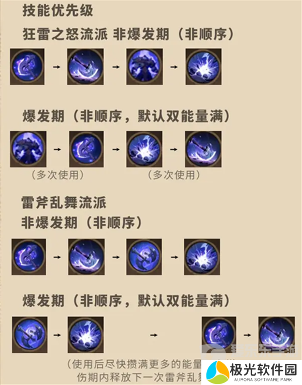 塔瑞斯世界蛮斗士怎么点铭石 蛮斗士铭石加点攻略