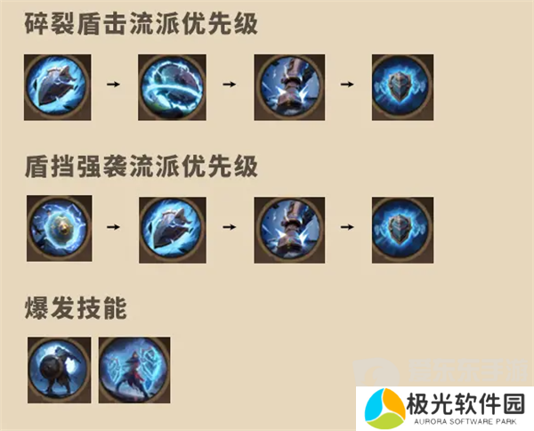 塔瑞斯世界战士技能天赋是什么 战士角色玩法介绍