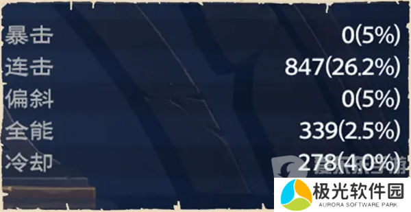 塔瑞斯世界蛮斗士怎么点铭石 蛮斗士铭石加点攻略