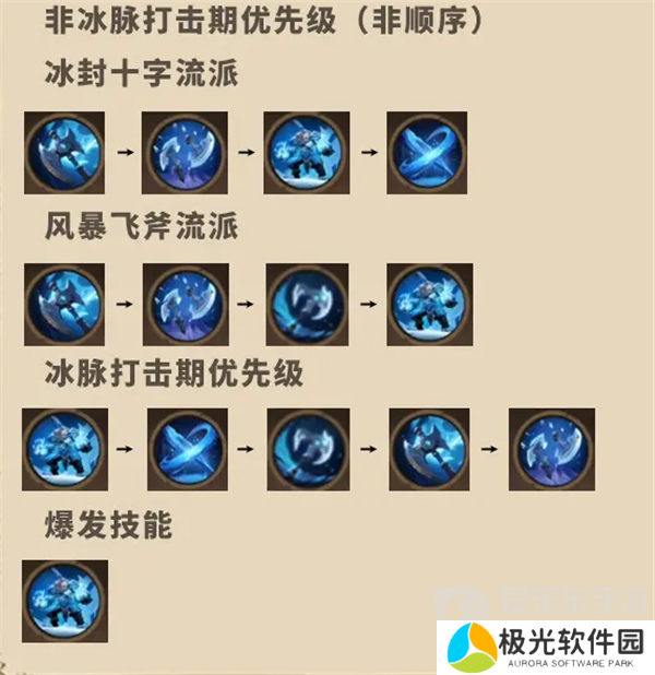 塔瑞斯世界蛮斗士怎么点铭石 蛮斗士铭石加点攻略