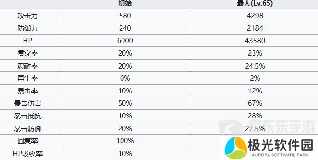 七人传奇光与暗之交战妖精海尔布拉姆怎么打 妖精海尔布拉姆角色技能强度解析