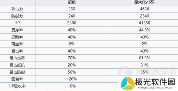 七人传奇光与暗之交战守护者杰莉卡怎么打 守护者杰莉卡角色分析