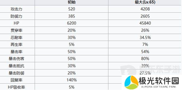 七人传奇光与暗之交战新王亚瑟是谁 新王亚瑟角色介绍