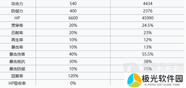 七人传奇光与暗之交战守护者伊莱恩是谁 守护者伊莱恩角色属性分析