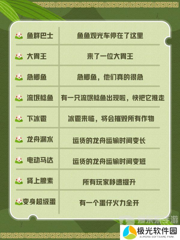 蛋仔派对我是蛋掌柜活动什么规则 我是蛋掌柜活动玩法介绍