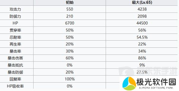 七人传奇光与暗之交战猎人斯雷达怎么打 猎人斯雷达角色技能分析