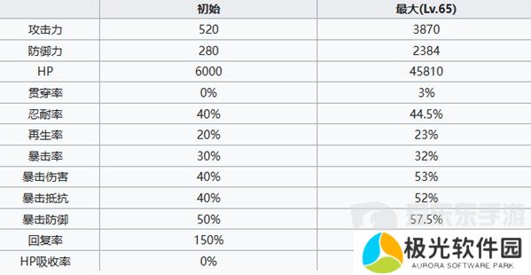 七人传奇光与暗之交战公主伊丽莎白是谁 公主伊丽莎白人物角色介绍