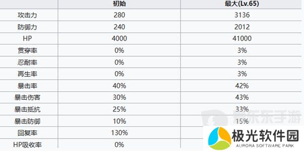 七人传奇光与暗之交战德鲁伊亨德里克森怎么样 德鲁伊亨德里克森角色介绍