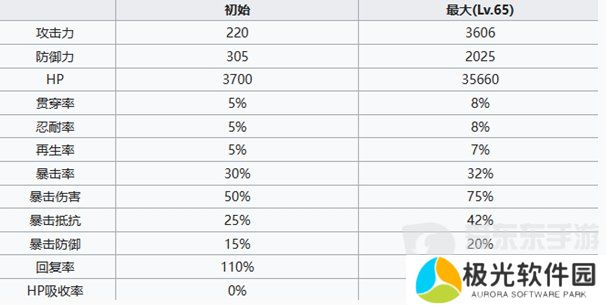 七人传奇光与暗之交战圣骑士长德雷弗斯技能怎么样 德雷弗斯角色介绍