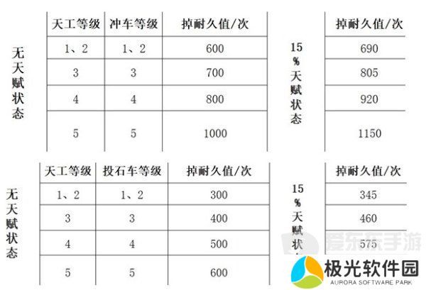 三国谋定天下队伍拆迁值怎么计算 队伍拆迁值计算公式介绍