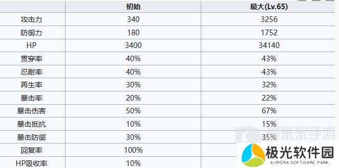七人传奇光与暗之交战魔法师薇薇安怎么样 魔法师薇薇安角色技能介绍