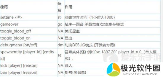 七日杀控制指令代码是什么 七日杀代码指令大全