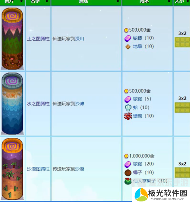 星露谷物语法师塔地下室怎么进入 法师塔地下室进入方法