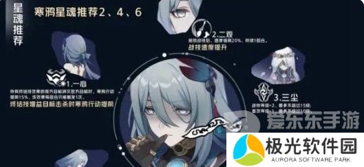 崩坏星穹铁道寒鸦值得抽吗 寒鸦抽取建议