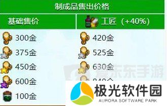 星露谷物语什么酒最赚钱 星露谷物语酒类价格排行