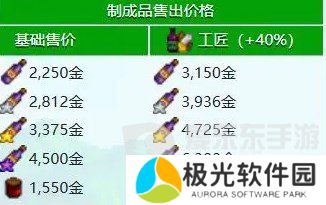 星露谷物语什么酒最赚钱 星露谷物语酒类价格排行