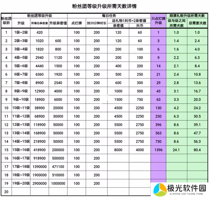 抖音粉丝团1到20级亲密度价格表2024 抖音粉丝团20级亲密度要多少