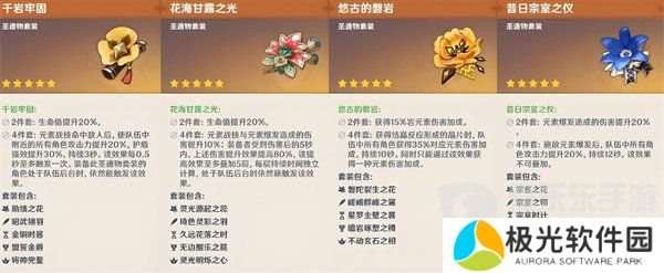 原神钟离值得养吗 钟离养成攻略