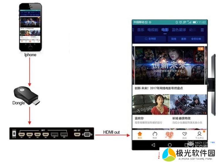 抖音投屏电视怎样全屏 电视上全屏投屏方法介绍