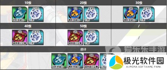 绝区零莱卡恩突破材料是什么 绝区零狼叔莱卡恩突破材料一览