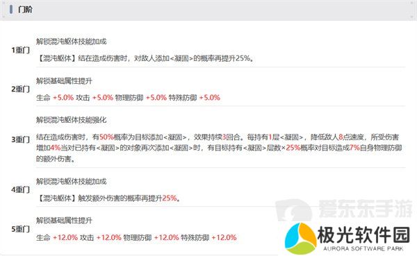 新月同行结值得抽取吗 结抽取建议