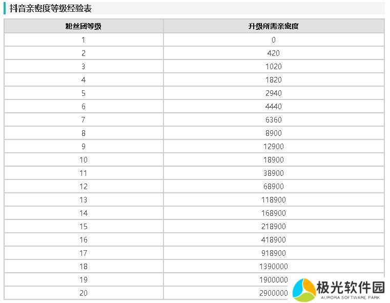 抖音全等级价格对照表图 1-75级等级价格对照表人民币2024