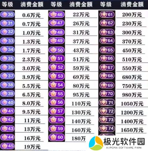 抖音全等级价格对照表一览