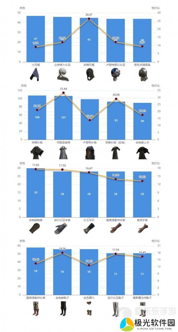 艾尔登法环dlc强力防具如何搭配 dlc强力防具搭配推荐