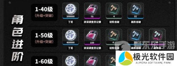 绝区零培养珂蕾妲需要什么材料 珂蕾妲培养材料介绍