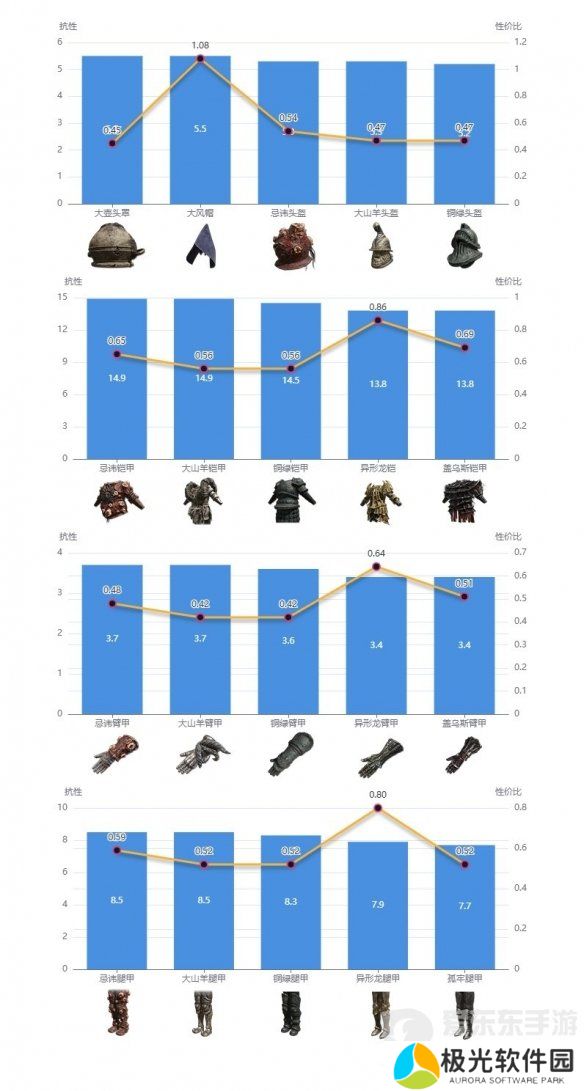 艾尔登法环dlc强力防具如何搭配 dlc强力防具搭配推荐