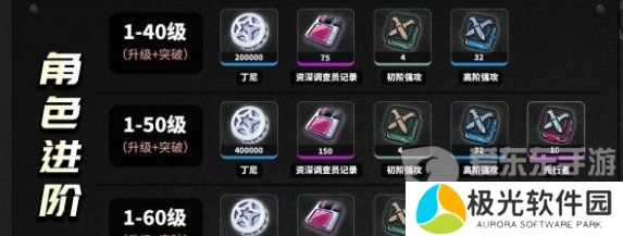 绝区零培养11号需要什么材料 11号培养所需材料介绍