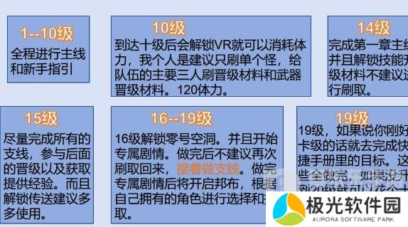 绝区零前二十级怎么玩 前二十级玩法推荐