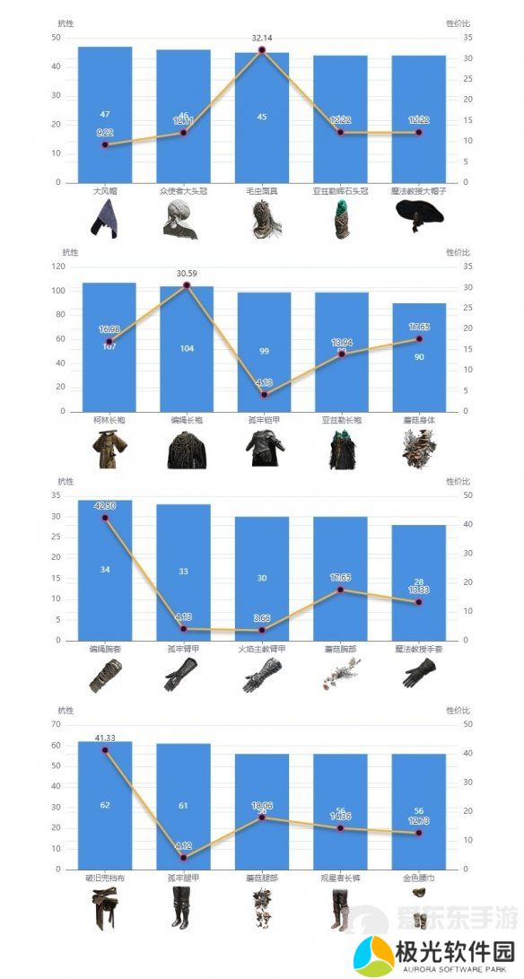 艾尔登法环dlc强力防具如何搭配 dlc强力防具搭配推荐