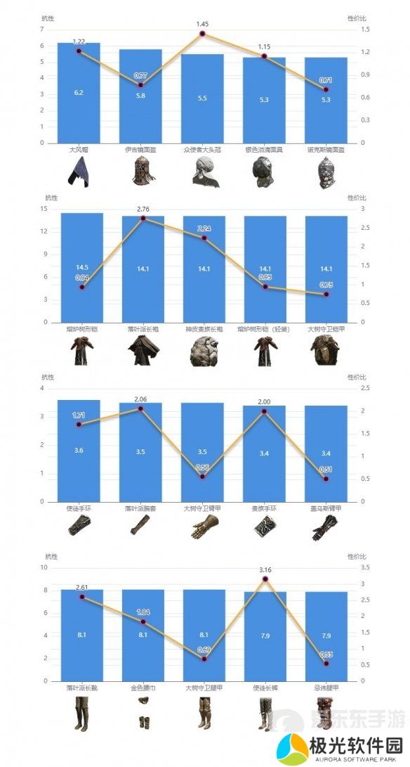 艾尔登法环dlc强力防具如何搭配 dlc强力防具搭配推荐