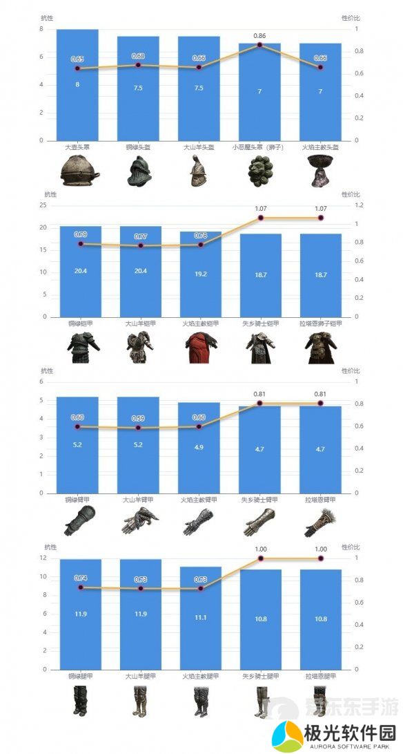 艾尔登法环dlc强力防具如何搭配 dlc强力防具搭配推荐