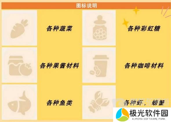 心动小镇食谱怎么获得 食谱配方大全