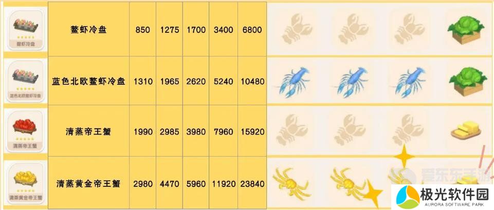 心动小镇食谱怎么获得 食谱配方大全