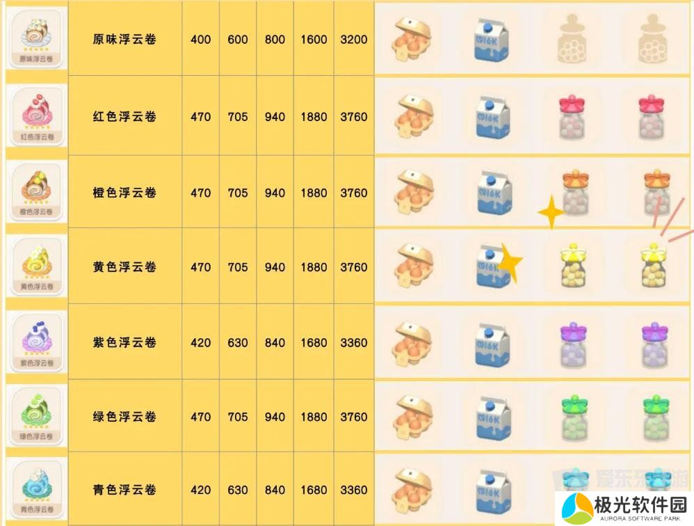 心动小镇食谱怎么获得 食谱配方大全