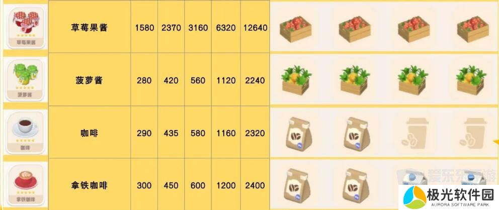 心动小镇食谱怎么获得 食谱配方大全