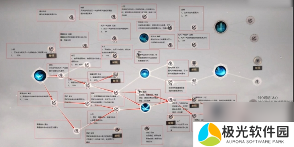 《诛仙世界》剑青云贯虹流副本天赋怎么点