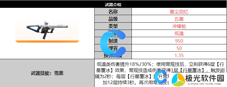 尘白禁区星尘回忆详细介绍