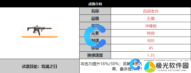 尘白禁区百战老兵武器详细介绍