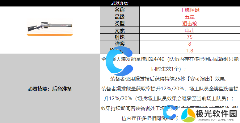 尘白禁区王牌怪诞武器详细介绍